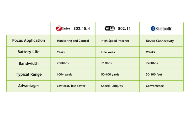 EcoConnect Compatibility