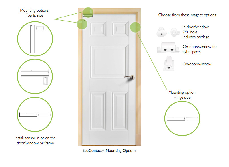 EcoContact+ installation, EcoSmart, Thermostat, HVAC, IoT, Internet of Things, Energy efficiency